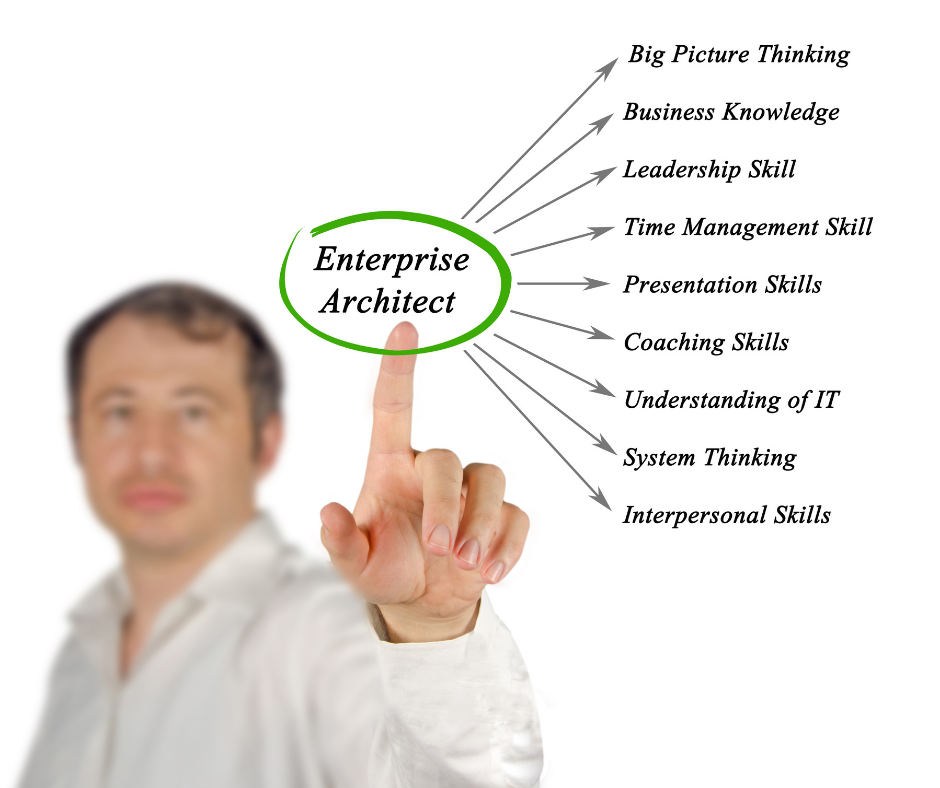 Enterprise Architecture